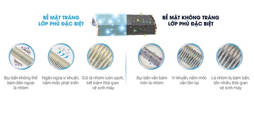 Kết quả đo được tại phòng thí nghiệm Toshiba Thái Lan.