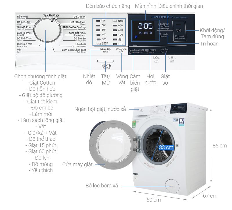 Hướng dẫn cách sử dụng máy giặt Electrolux từng bước