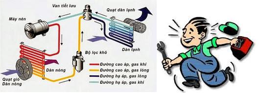 Dịch vụ sửa chữa điều hòa, tủ lạnh, máy giặt