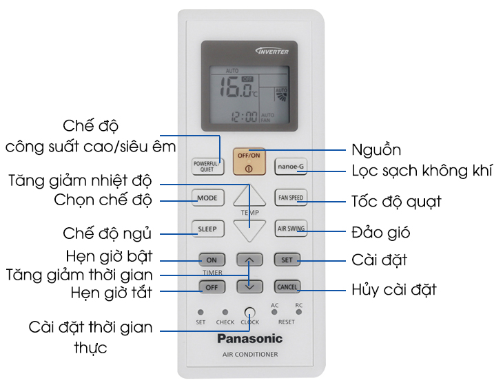 Hướng dẫn sử dụng điều hòa Panasonic 1 chiều inverter