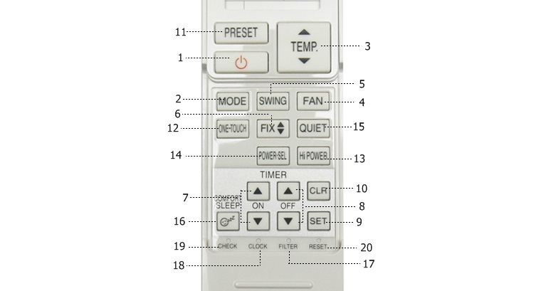 Hướng dẫn sử dụng điều hòa Toshiba từng bước