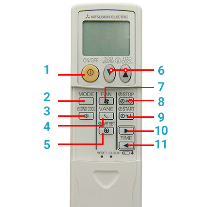 Hướng dẫn sử dụng điều hòa Mitsubishi Electric 1 chiều inverter