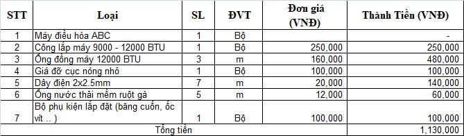 chi phí lắp đặt đièu hòa 12000 BTU