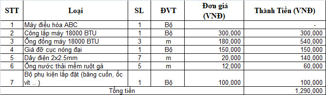 chi phí lắp đặt điều hòa 18000 BTU