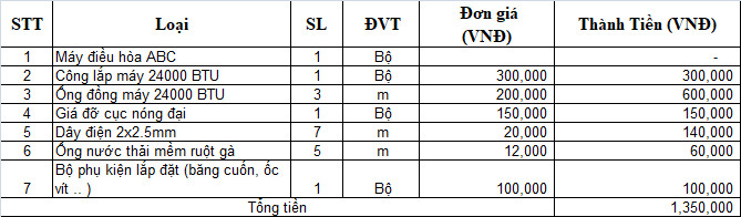 chi phí lắp đặt đièu hòa 24.000 BTU