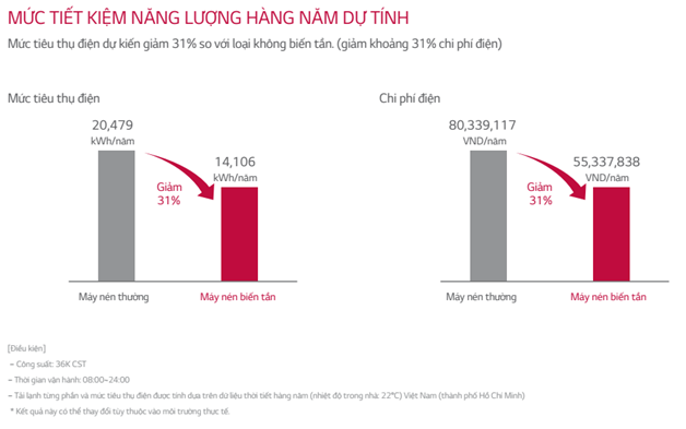 Lg âm trần tính năng