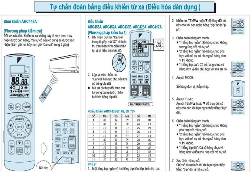 187202111637_ma-loi-dieu-hoa-daikin.jpg