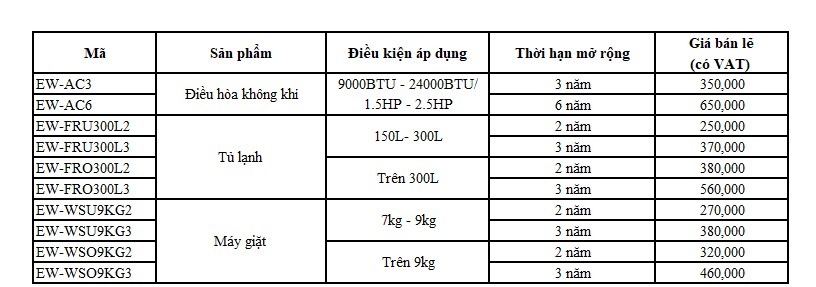 Trung tâm bảo hành điều hòa panasonic