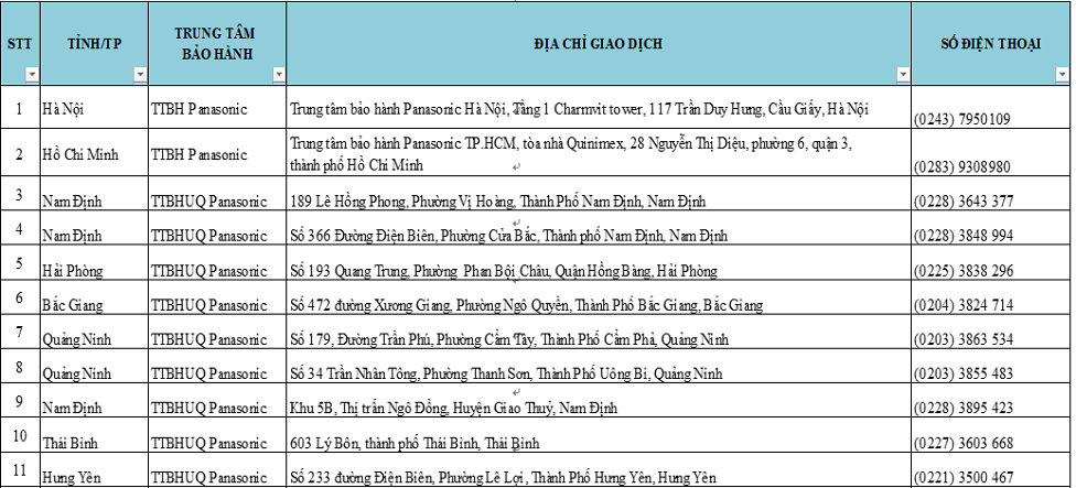Trung tâm bảo hành điều hòa panasonic