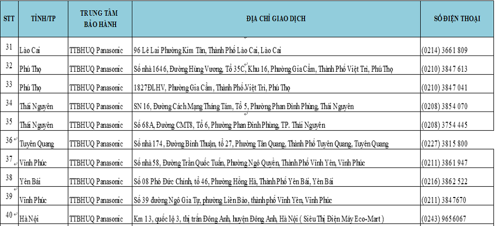 Trung tâm bảo hành điều hòa panasonic