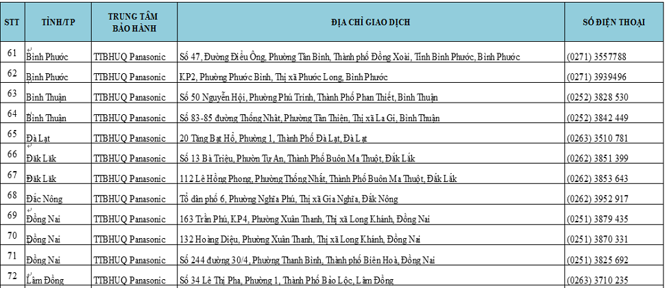 Trung tâm bảo hành điều hòa panasonic