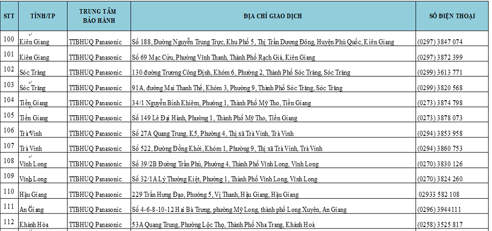 Trung tâm bảo hành điều hòa panasonic