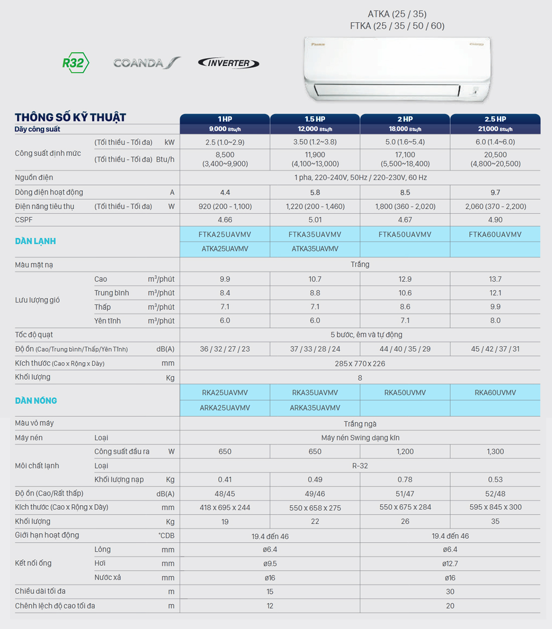 daikin