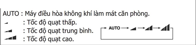 Bảng hướng điều chỉnh tốc độ quạt