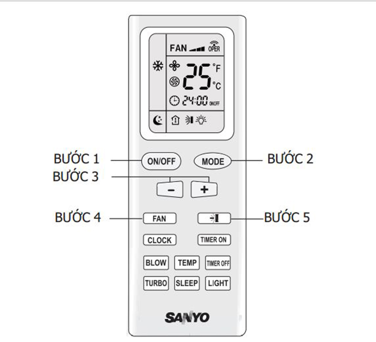 Sơ đồ hoạt động của remote