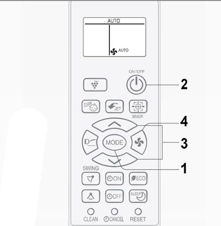 Sơ đồ hoạt động của remote