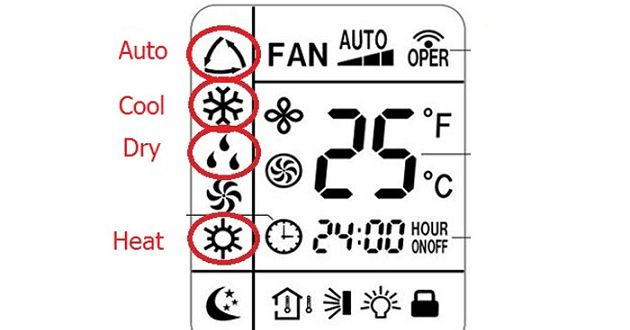 Hướng dẫn cách sử dụng điều khiển điều hòa Panasonic