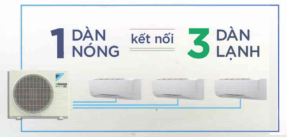 Điều hòa multi s | một dàn nóng có thể kết nối với 3 dàn lạnh