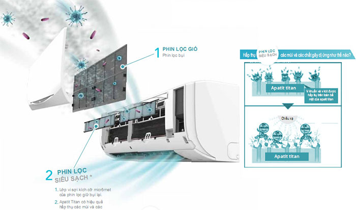 Dàn Lạnh Điều Hòa Multi S Daikin Inverter 1 Chiều 12.000BTU (CTKC35RVMV) lọc bụi