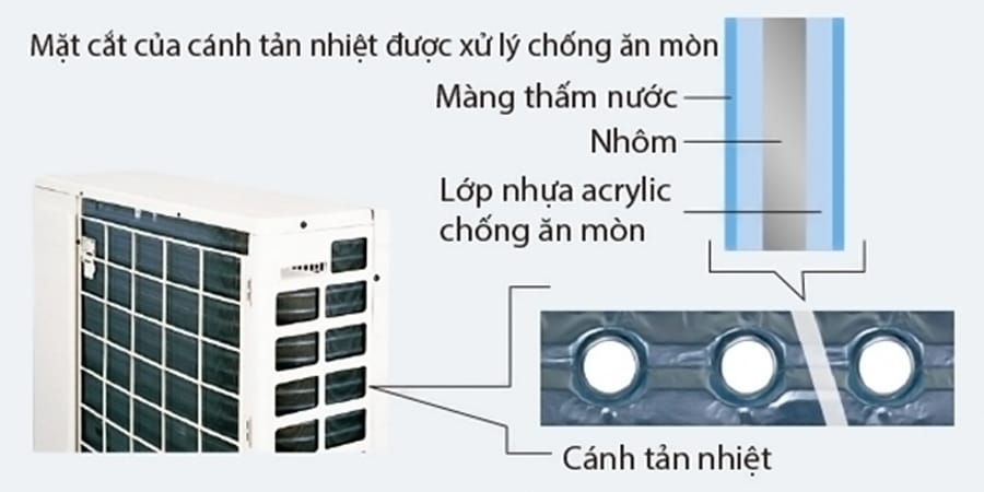 may lanh daikin ftkc35rvmv rkc35rvmv 1 5 hp gas r32 inverter 4 - Máy lạnh Daikin FTKC50UVMV/RKC50UVMV (2.0 HP, Gas R32, Inverter)