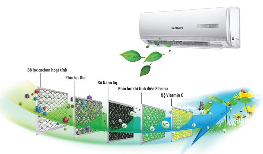 Điều Hòa Nagakawa 12000Btu NS-C12TL 1 Chiều