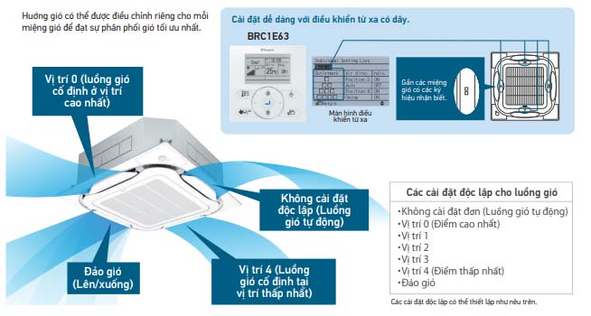 Điều Hòa Âm Trần Cassette Daikin Inverter 2 Chiều 34.100 BTU (FCF100CVM/RZA100DY1) hiện đại