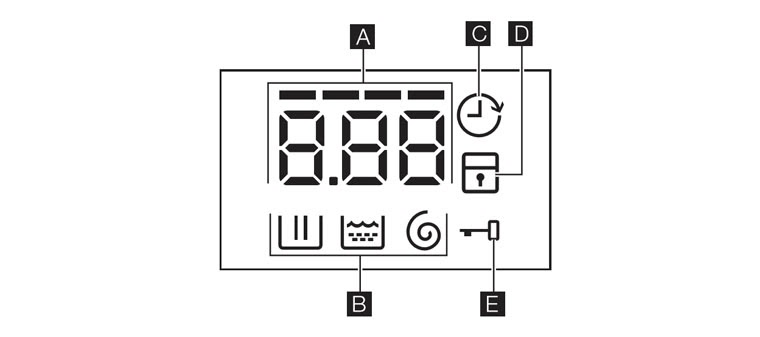 Hướng dẫn cách sử dụng máy giặt Electrolux từng bước