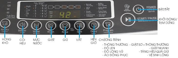 Hướng dẫn cách sử dụng máy giặt LG lồng đứng và ngang