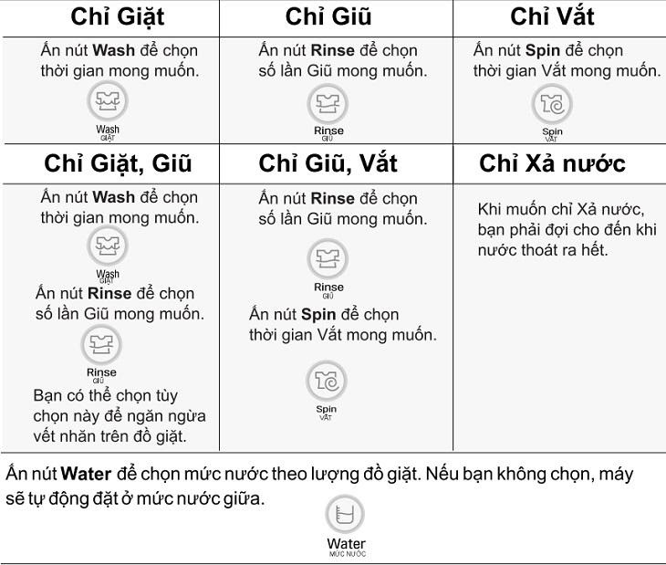 Hướng dẫn cách sử dụng máy giặt LG lồng đứng và ngang