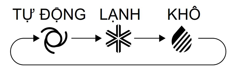 Chế độ của máy 