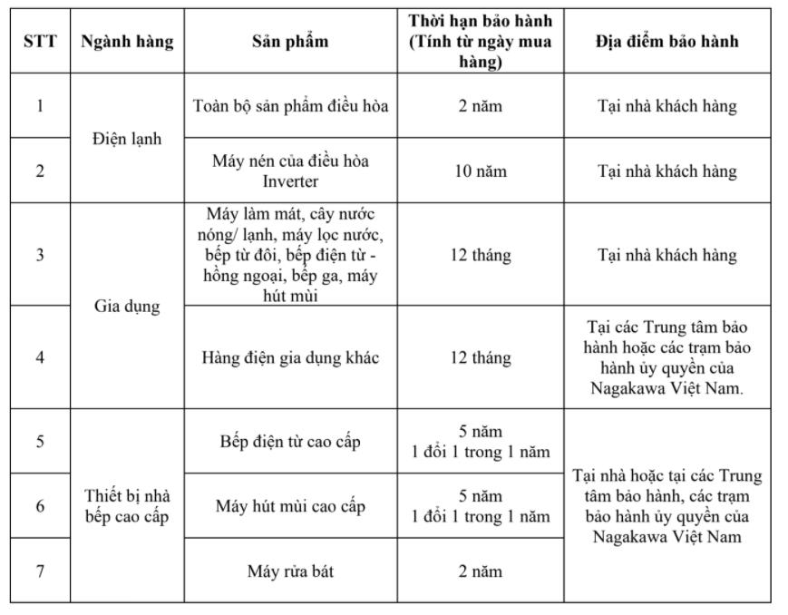 Trung tâm bảo hành điều hòa Nagakawa