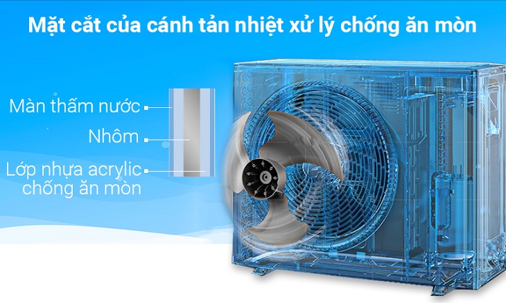 Cánh tản nhiệt dàn nóng chống ăn mòn ở điều hòa Daikin