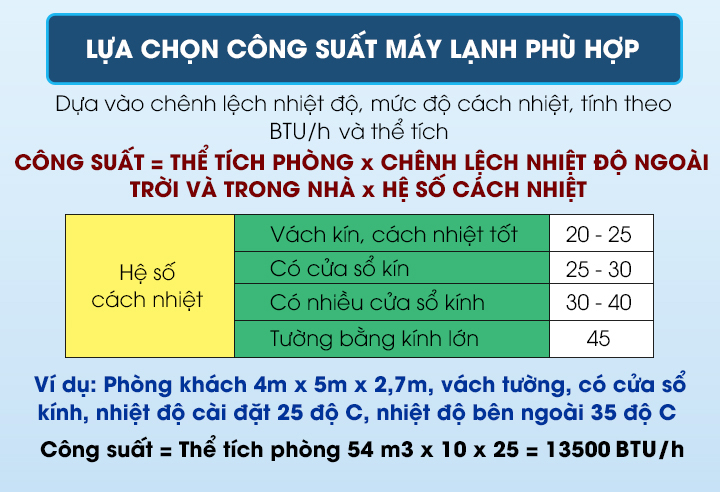 Tính công suất theo dựa theo các điều kiện bên ngoài