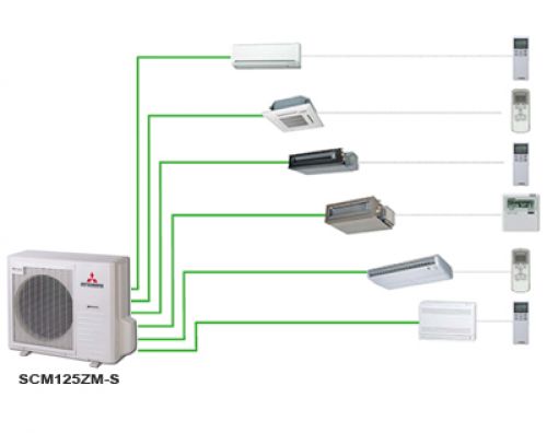 Dàn nóng multi Mitsubishi heavy 30300BTU 2 chiều inverter FDC90VNP